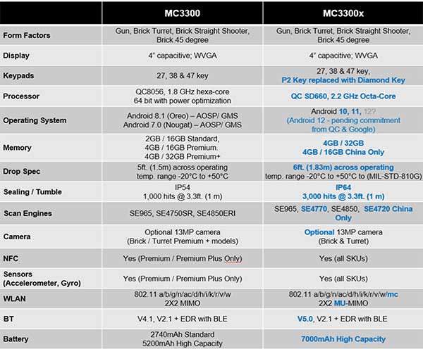 Zebra MC3300 - MC3300x Vergleich